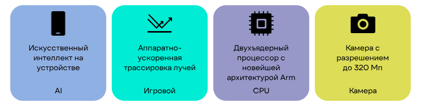 samsung-exynos-2500-02